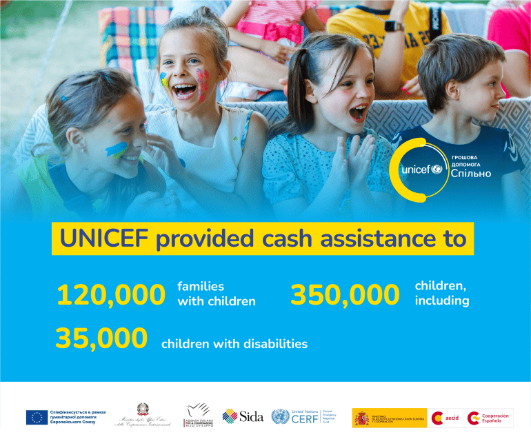 L'UNICEF apporte une aide financière à 350 000 enfants grâce au