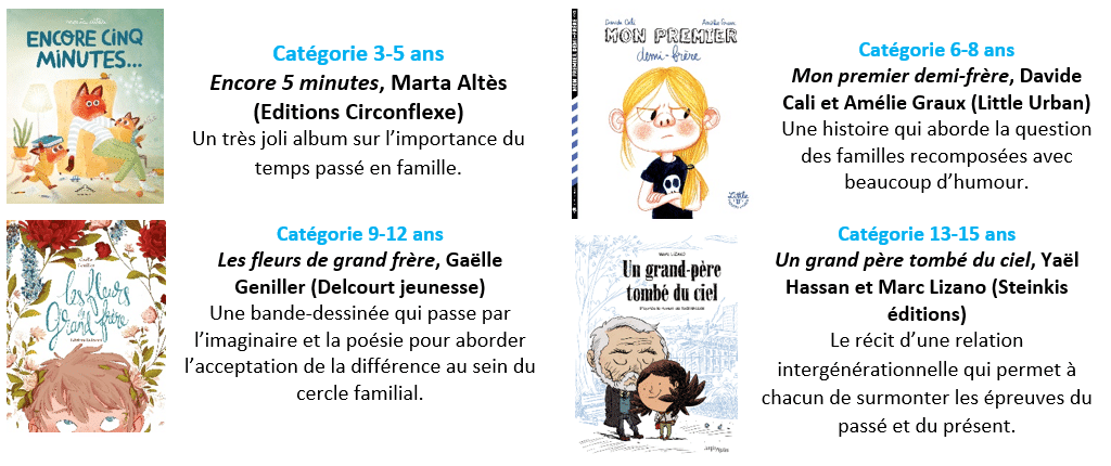 L'UNICEF France dévoile les lauréats de la 7e édition de son Prix