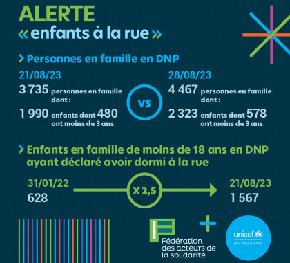 Enfants à la rue : l’été des tristes records