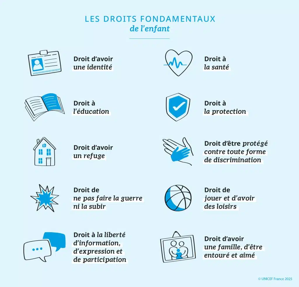 Les droits fondamentaux de l'enfant, garantis par la CIDE. ©UNICEF France